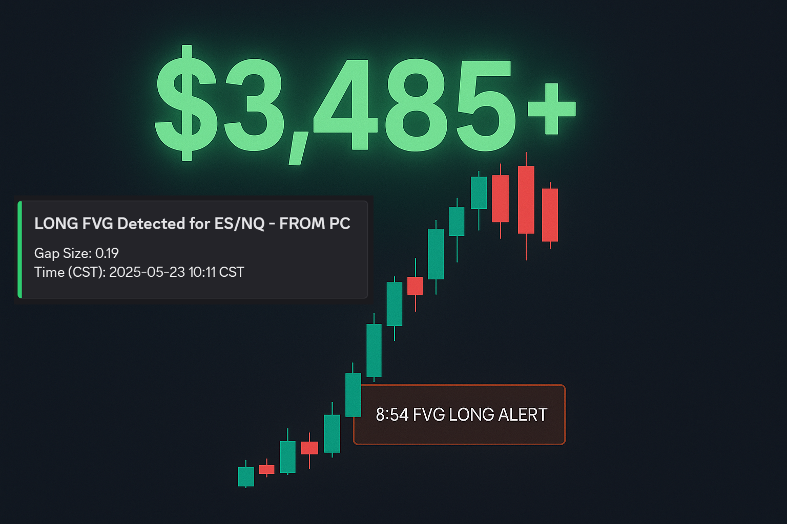 FVG Scanner Alert Result - $3,485+ Profit