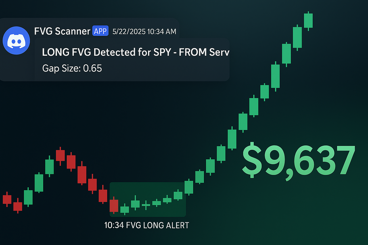 FVG Scanner Alert Result - $9,637 Profit
